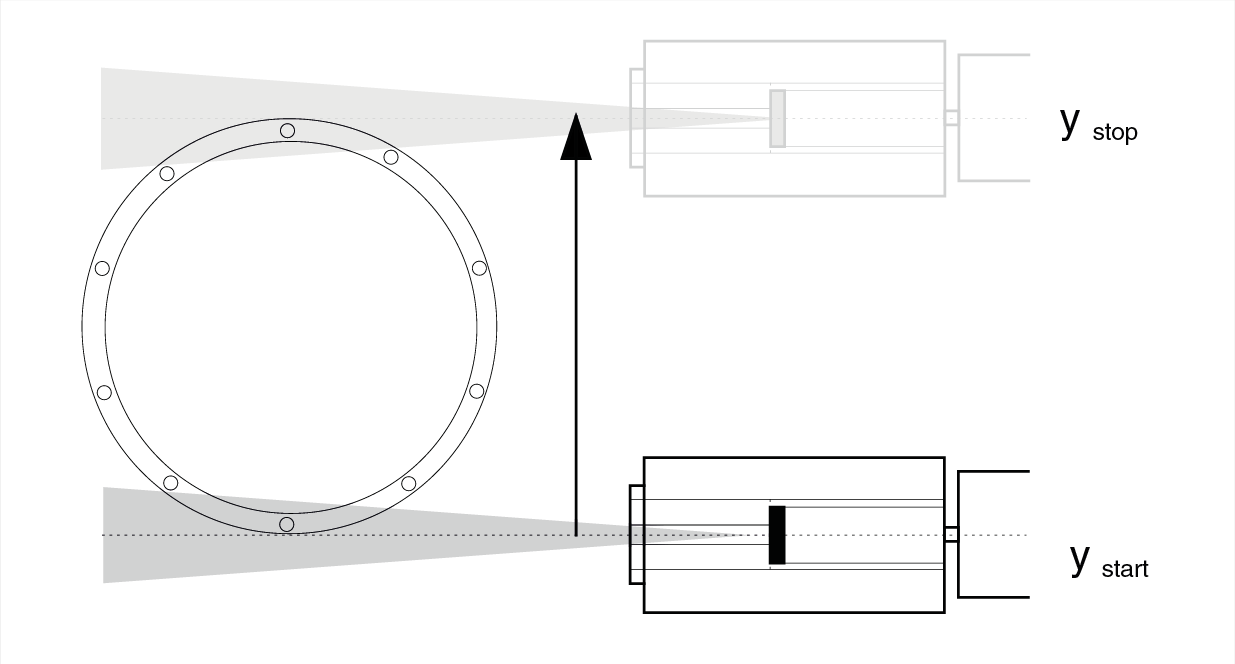Schematic representation of a horizontal scan