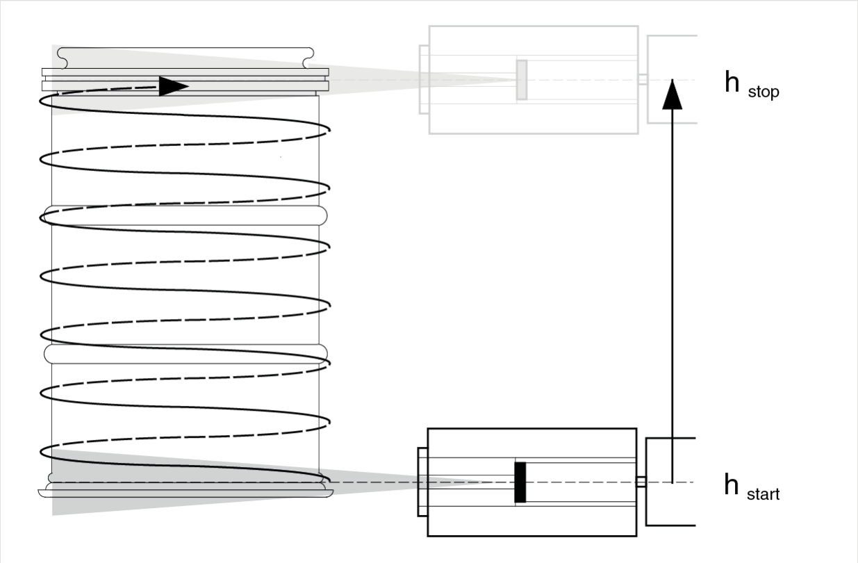 Schematic representation of a spiral scan