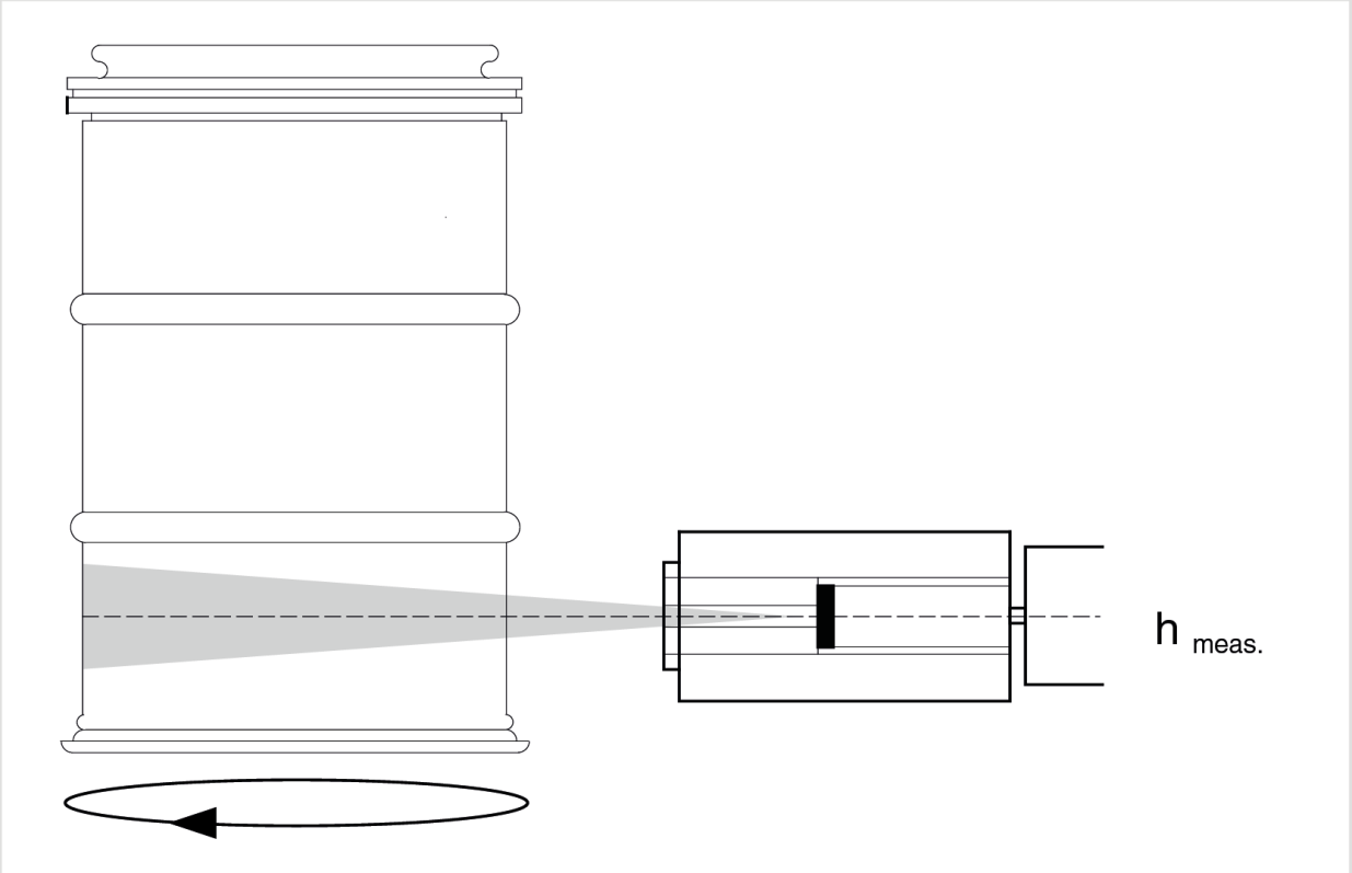 Schematic representation of a disc scan