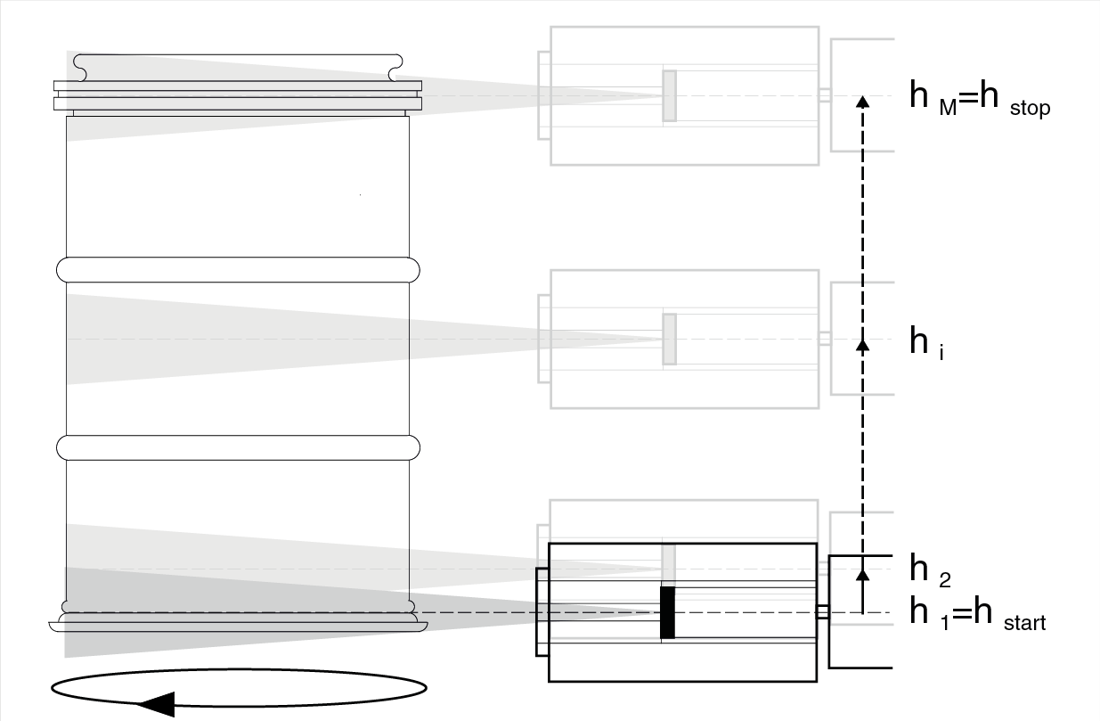 Schematic representation of a multi-disc scan