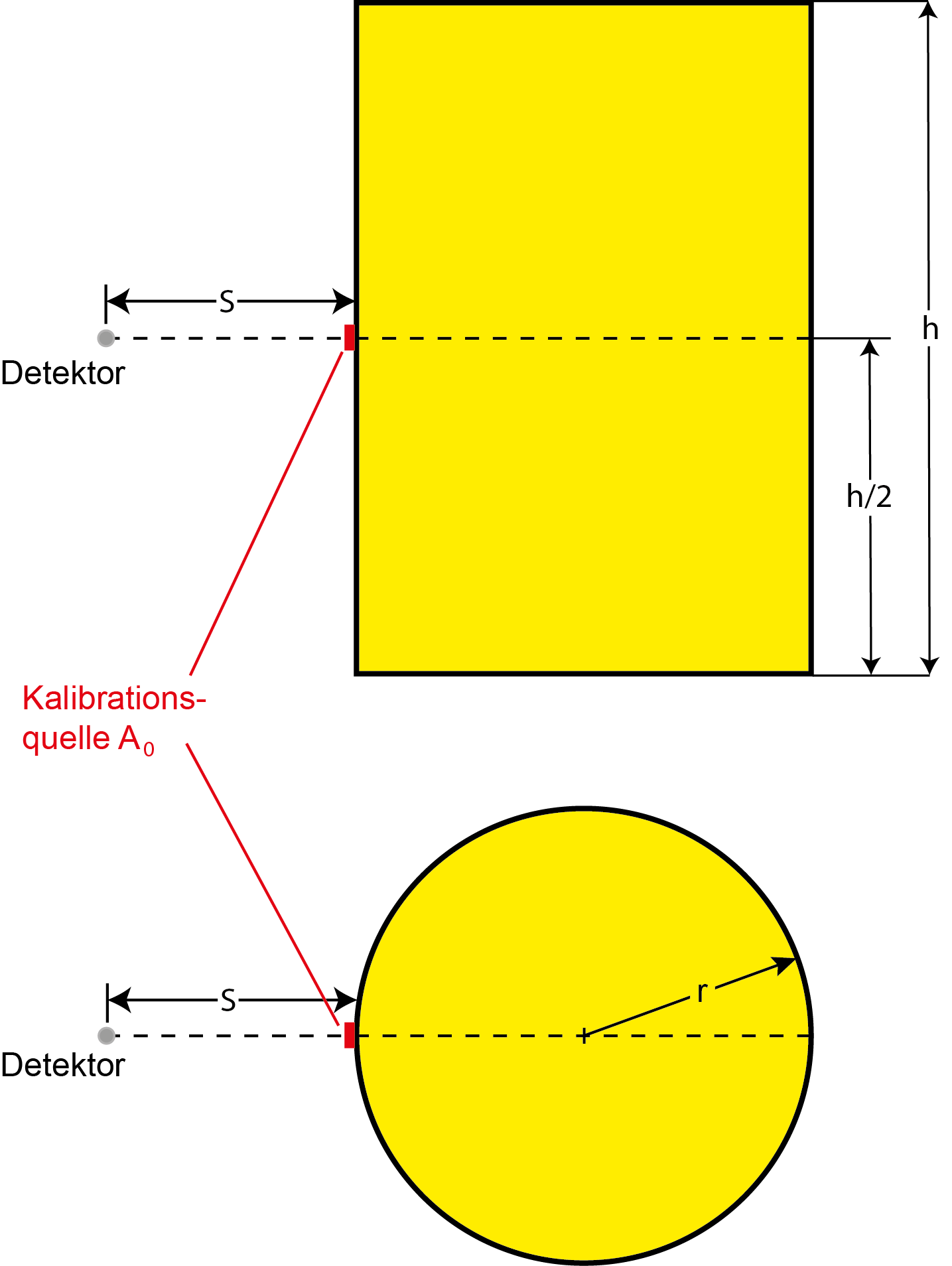Fig 001 Kalibration