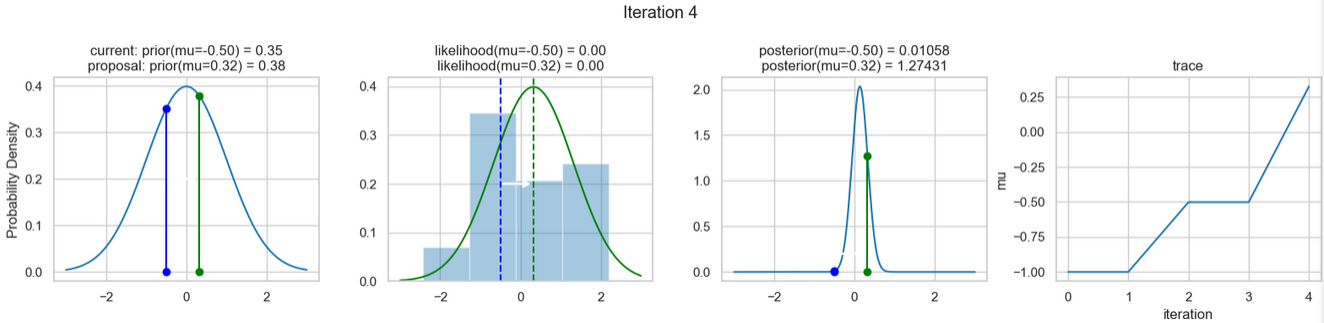 Ergebnisse des vierten Iterationsschritts