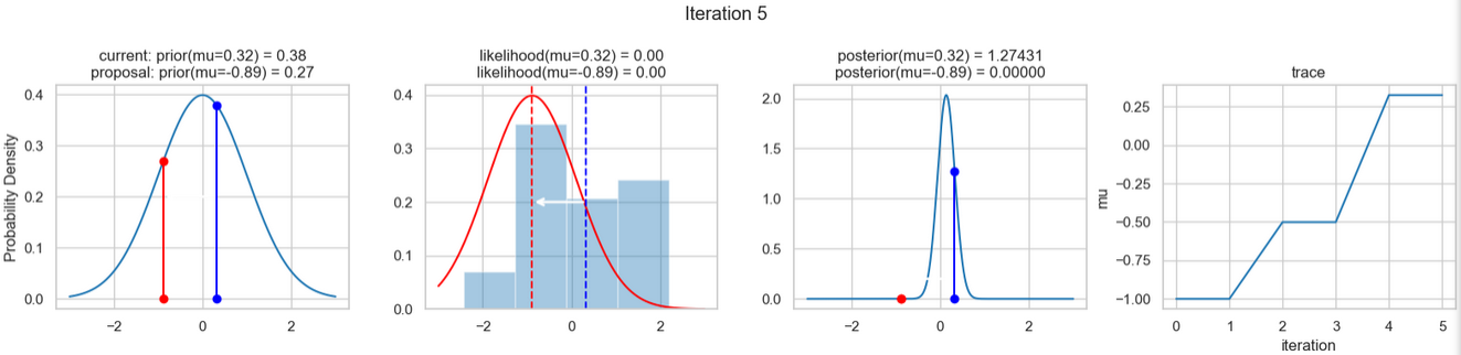 Ergebnisse des fünften Iterationsschritts